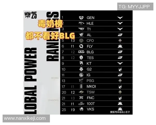 英雄联盟最新节奏排行榜揭晓BLG强势夺冠位居第一名